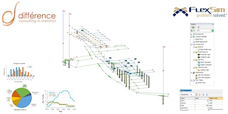 Why engineering simulation models configurability and flexibility matter