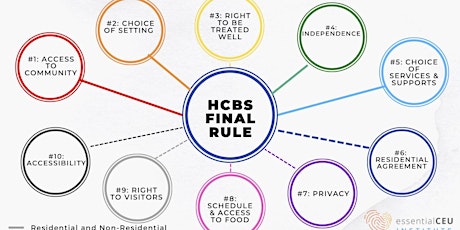 Copy of HCBS Final Rule Series: Deep Dive  #4 (INDEPENDENCE)