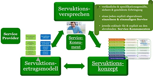 Hauptbild für Seminar-Duo 'Servicialisierung & Service Provider'