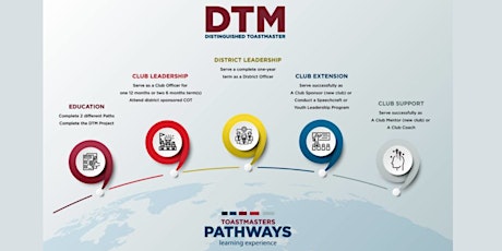 The Pathway to DTM primary image