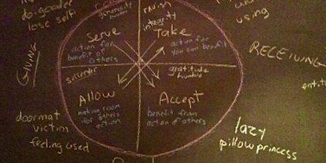 Introduction to the Wheel of Consent ®