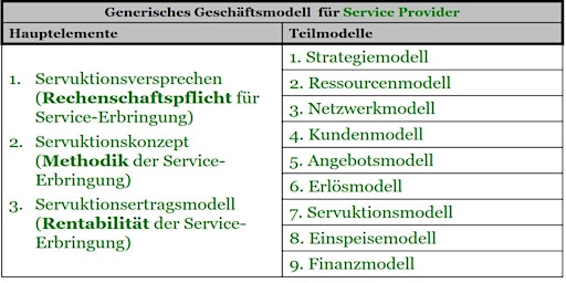 Imagem principal do evento Service Provider - Von Service-Trilemma bis Geschäftsmodell