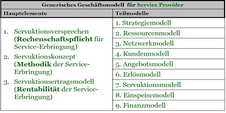 Service Provider - Von Service-Trilemma bis Geschäftsmodell