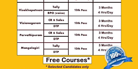 Young Logix Tally & BPO Training Courses in Vizag  primary image