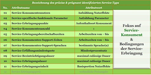 Service-Spezifizierung - Von Service-Konsumennutzen bis S.-Erbringungspreis primary image