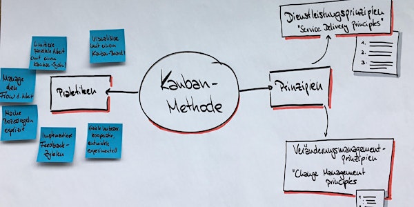 Kanban-System-Design 