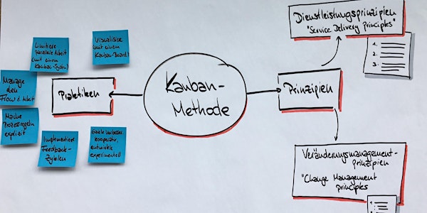 Kanban-System-Design