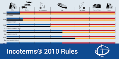 Incoterms® Rules 2010 Seminar in Anaheim
