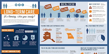 Understanding Long-term Care Insurance primary image