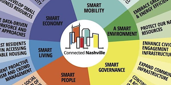 Conscious Conversation & Black in Tech Nashville: Smart Cities Discussion