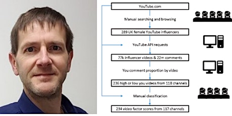 Primaire afbeelding van “Social media analyses of YouTube influencers” with Professor Mike Thelwall