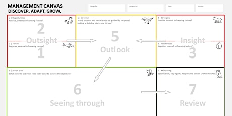 Hauptbild für Management Canvas: Thinking like a boss!