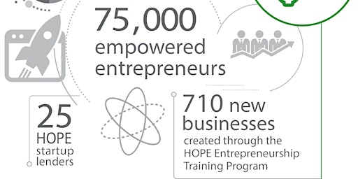 Entrepreneur Training Program (ETP)