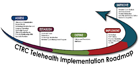 Telehealth Implementation Workgroup primary image