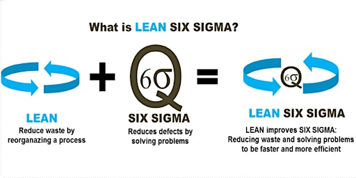 LEAN Six Sigma Yellow Belt on  ZOOM 12/17 & 18  2022   9-3 PST For Veterans