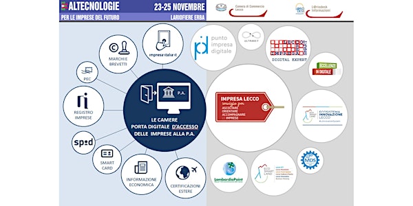 ALTECNOLOGIE - INIZIATIVE PROMOSSE DALLA CAMERA DI LECCO