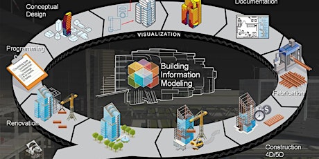 BIM-VDC for the lifecycle of a project: what is missing?  primary image