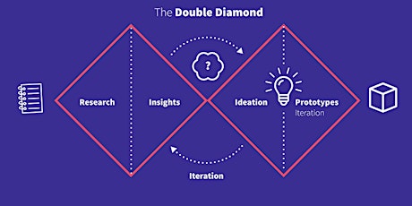 2 DAY |DEEP DIVE IN DESIGN THINKING MINDSHOP™