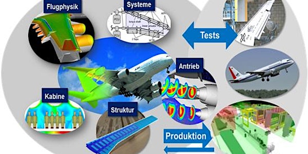 Digitalisation in Aviation – Flight Physics in the Development of Future Ai...