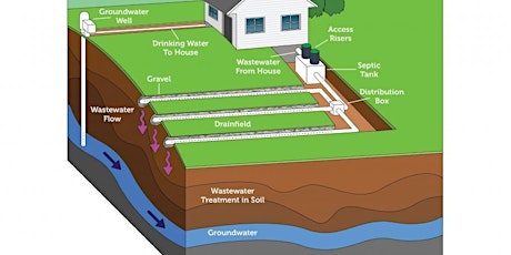 Septic Smart for Lake Erie - Town of Aurora