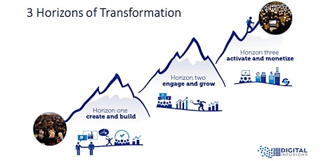 Developing Your Digital Transformation Roadmap (S) primary image