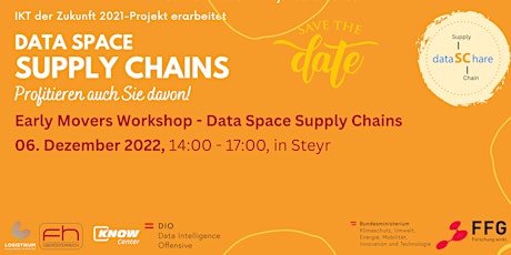 Ideation Workshop for Use Cases im Bereich Supply Chains - Steyr