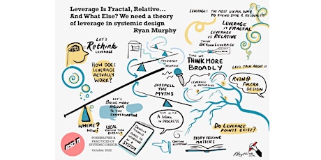 Imagen principal de Finding Leverage: Toward a modern theory of leverage in systemic design