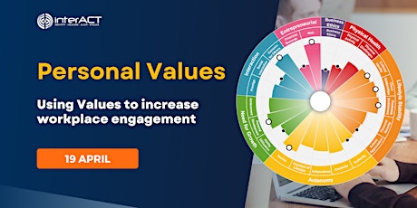 (AU) Personal Values and Workplace Engagement - Psychometric Trainingㅤ.