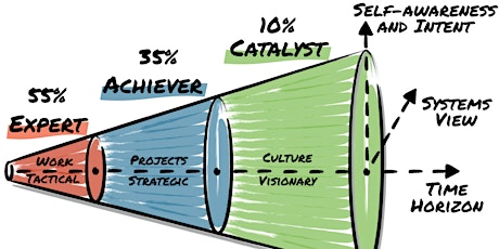 Certified Agile Leadership - CAL Essentials & Organizations