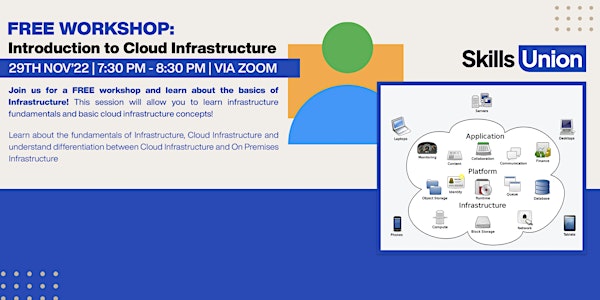 Free Workshop: Introduction to Cloud Infrastructure