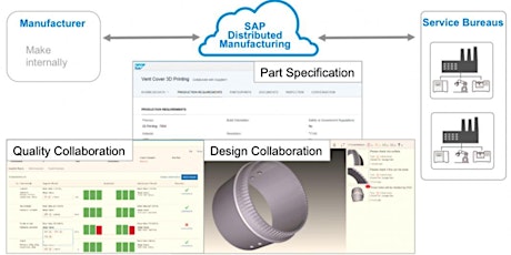 SAP Leonardo Workshop - Distributed Manufacturing with 3D Printing primary image