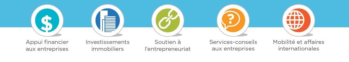 Coaching de groupe