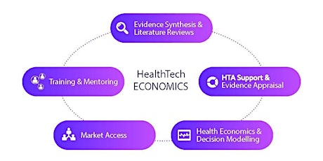 Essentials in Health Economics
