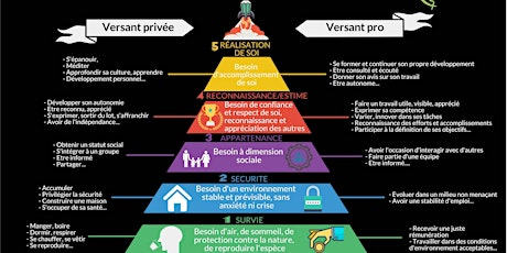 Primaire afbeelding van Les Besoins 2