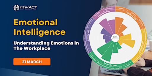 Trait Emotional Intelligence Test - Psychometric Training UKㅤㅤㅤㅤㅤㅤ