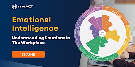 (UK) Trait Emotional Intelligence Test - Psychometric Trainingㅤㅤㅤㅤㅤㅤ