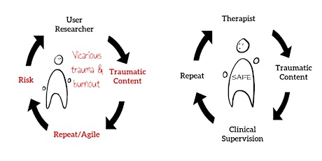 Copy of Self-care in User Research: a trauma-informed practice.