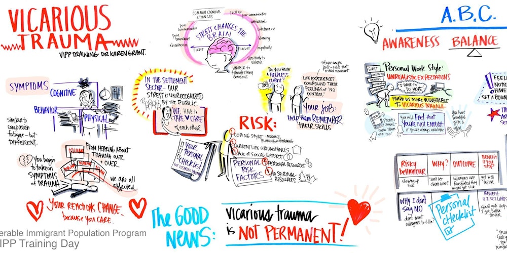 vicarious trauma Vicarious trauma and the professional interpreter an interpreter shares her experiences posted aug 02, 2013. vicarious trauma Vicarious trauma and the professional interpreter an interpreter shares her experiences posted aug 02, 2013.