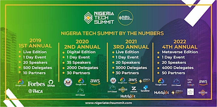 Nigeria Tech Summit image