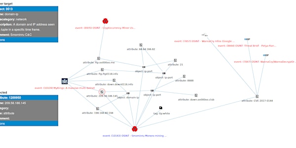 MISP Training (Finland) - Threat Intelligence  - Extension and API hands-on
