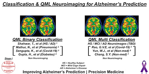 Classification & QML Neuroimaging for Alzheimer’s Prediction
