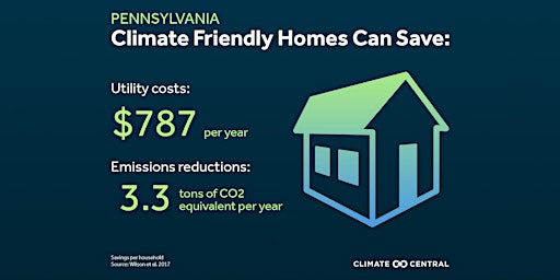 Climate Positive at Home: Inflation Reduction Act Rebates & Tax Incentives