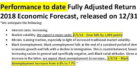 Fully Adjusted Return Economic Forecast for 2020 primary image
