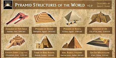 Global Architecture II: Pyramids(Family Program)