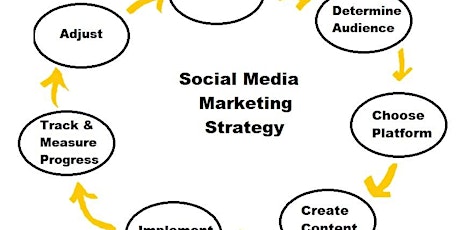 Social Media Strategy and Content Training - Various 2018 Dates primary image