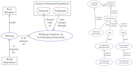 Root Metaphors and World Hypotheses primary image