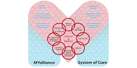 MYalliance System of Care Orientation primary image