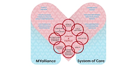 MYalliance System of Care Orientation primary image