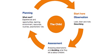 Observation, Assessment and Planning in the EYFS