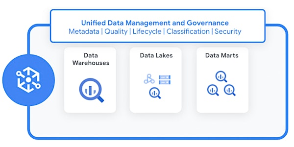 (CANCELLED) "Data Governance with Dataplex" at Google Portland